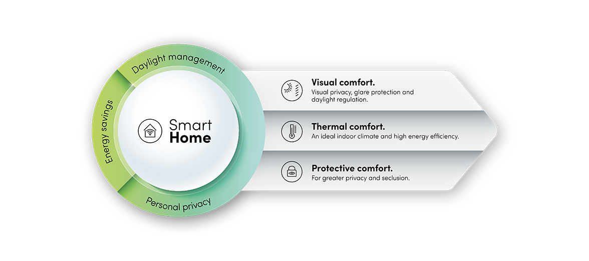 SmartHome-Infografik-Schluessel