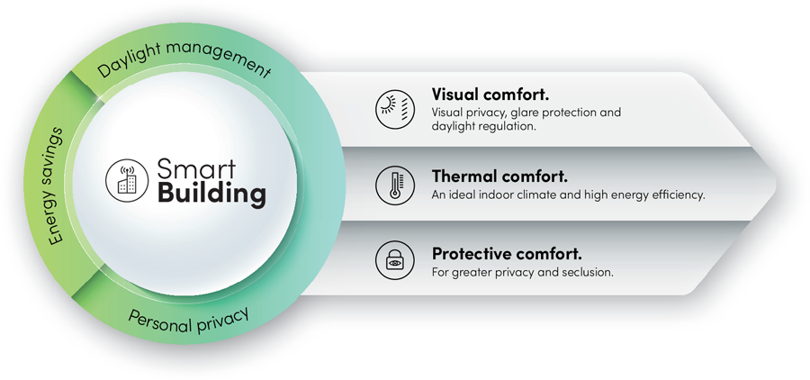 SmartHome-Infografik-Schluessel